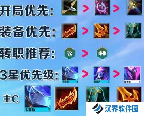 掌握俄洛伊阵容，决胜云顶之弈S7（掌握俄洛伊阵容，决胜云顶之弈S7）