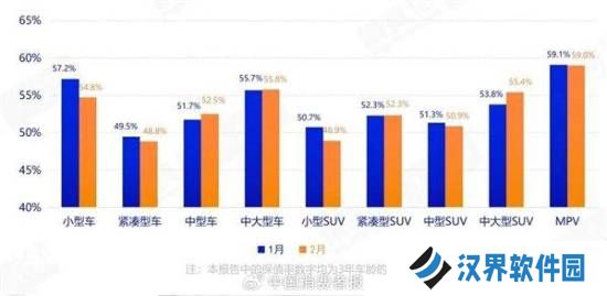 中国汽车最新保值率报告：国产电动二手车最惨