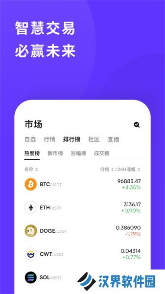 coinw币赢交易所