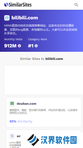 SimilarSites