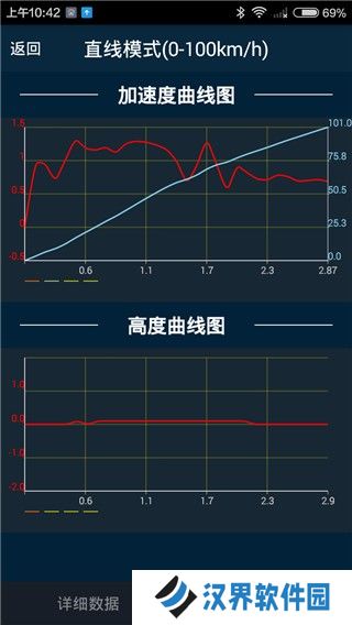 车涯