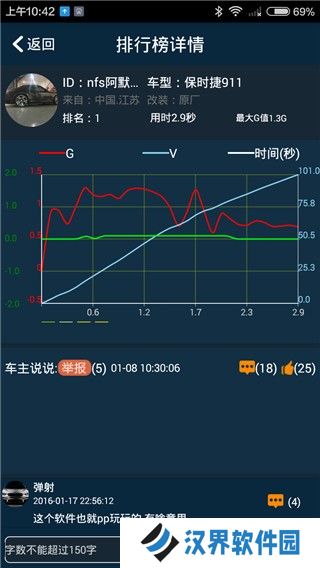 车涯