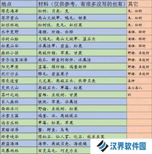 边境之旅