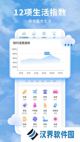 知心每日天气预报