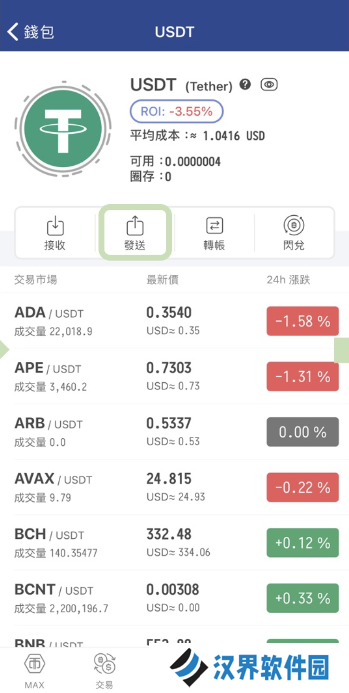 Bybit交易所