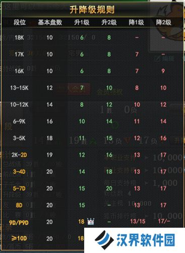 弈城围棋