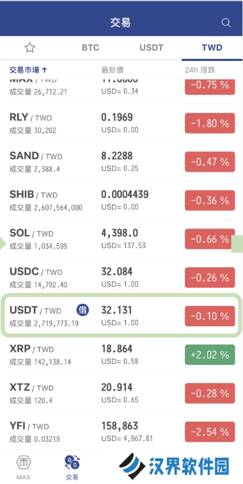 Bybit交易所