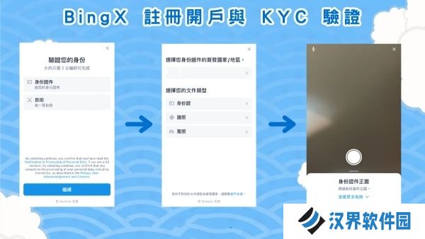 BingX交易所