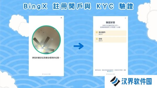 BingX交易所