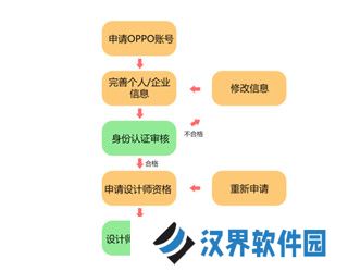 OPPO主题商店