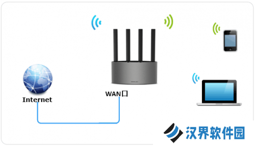 水星wifi