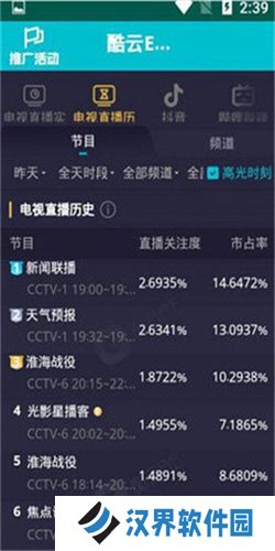 酷云eye收视率