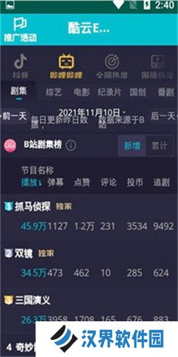 酷云eye收视率